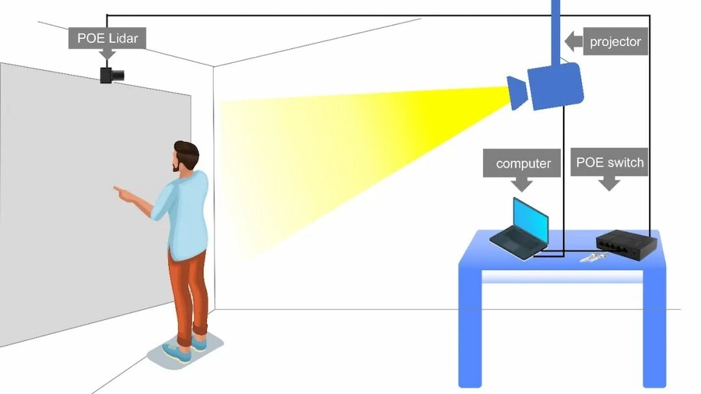 POE LiDAR sensor installation for interactive projection restaurant
