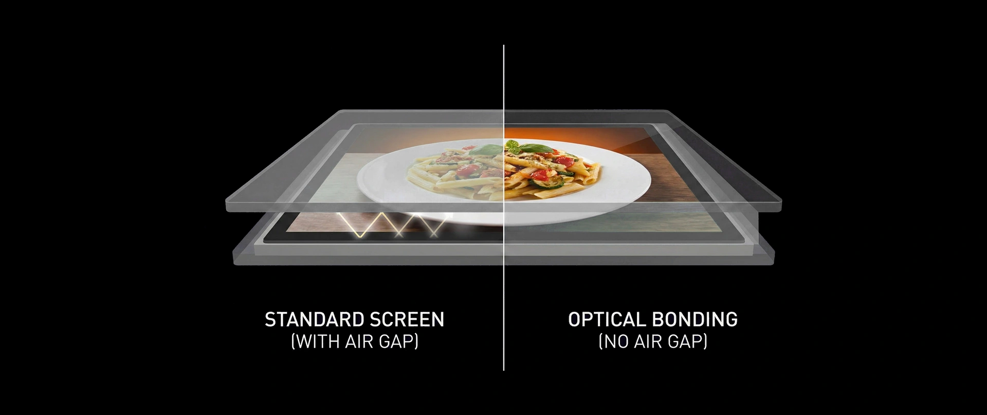 Superior Optical Bonding Technology
