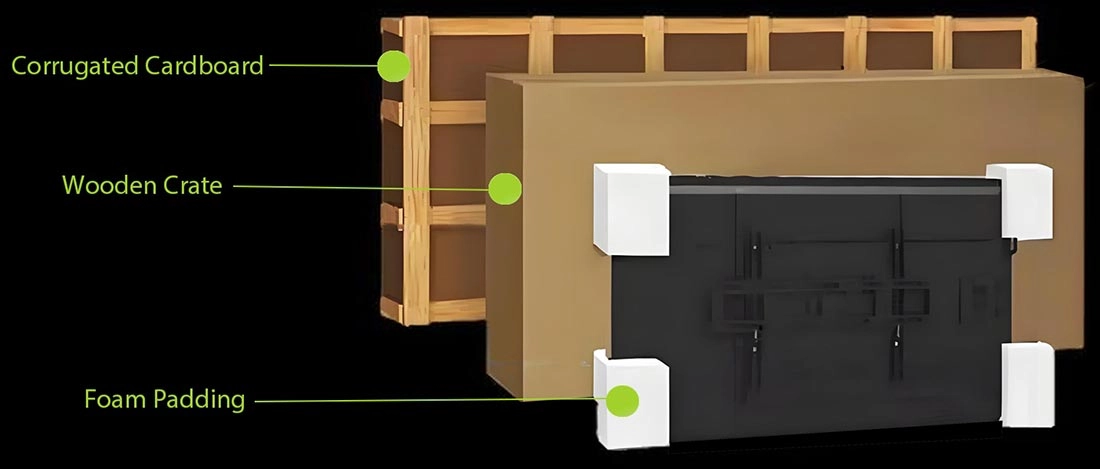 Export Standard Packaging for Heavy Duty Displays